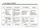 경영혁신 전략과 6시그마 49페이지