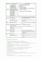 내꿈은 사회복지사 2페이지