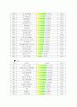 일본 온라인 시장 분석(게임) 5페이지