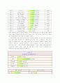 일본 온라인 시장 분석(게임) 6페이지