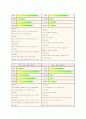 일본 온라인 시장 분석(게임) 7페이지