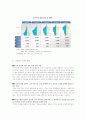 한국의 저출산고령화 정책-새로마지플랜 5페이지