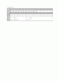 [과외]중학 미술 1-1학기 기말 예상문제 09 3페이지