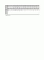 [과외]중학 미술 1-1학기 기말 예상문제 10 5페이지