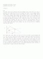 ac에서 트렌지스터에의한증폭 5페이지