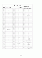 [과외]중학 도덕 중3-1-1 삶의 보람과 설계 04 6페이지