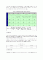 체력육성을 위한 FITT 처방 2페이지