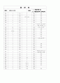 [과외]중학 도덕 중3-1-2 개성신장과 인격도야 04 9페이지