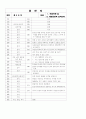 [과외]중학 도덕 중3-1-2 개성신장과 인격도야 04 10페이지