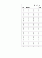 [과외]중학 도덕 중3-1-2 개성신장과 인격도야 05 7페이지