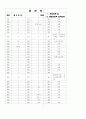 [과외]중학 도덕 중3-1-2 개성신장과 인격도야 05 8페이지