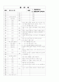 [과외]중학 도덕 중3-1-2 개성신장과 인격도야 05 9페이지