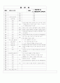[과외]중학 도덕 중3-1-2 개성신장과 인격도야 06 9페이지