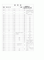 [과외]중학 도덕 중3-1-3 인본적인 삶의 자세 02 9페이지