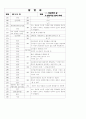 [과외]중학 도덕 중3-1-3 인본적인 삶의 자세 02 10페이지