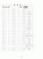 [과외]중학 도덕 중3-1-4 인물학습 01 5페이지