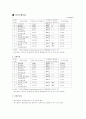 생활의 발견, 대학 커뮤니티 사이트 비교조사 5페이지