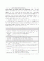 [정보통신, 경제학, 무선통신시장분석, 과점기업분석] 우리나라 (무선)통신시장의 형태 및 문제점과 해결책 13페이지