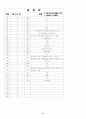 [과외]중학 도덕 중3-2-1 바람직한 가정생활 01 8페이지
