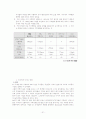 협약과 관련된 사항 20가지 31페이지