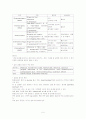급성위장관염(AGE) 환아에 대한 case study 5페이지