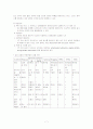 급성위장관염(AGE) 환아에 대한 case study 7페이지
