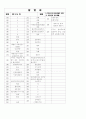 [과외]중학 도덕 중3-2-2 조화로운 이웃생활 03 8페이지
