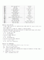 항공예약 12페이지