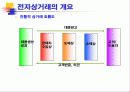전자상거래와 정보보호 5페이지