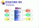 전자상거래와 정보보호 7페이지