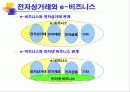 전자상거래와 정보보호 11페이지