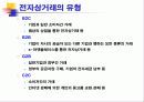 전자상거래와 정보보호 13페이지