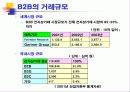 전자상거래와 정보보호 18페이지