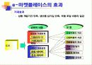 전자상거래와 정보보호 21페이지