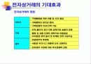 전자상거래와 정보보호 24페이지