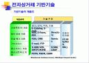 전자상거래와 정보보호 26페이지