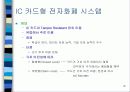 전자화폐의 개념과 이념 18페이지