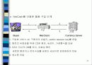 전자화폐의 개념과 이념 27페이지