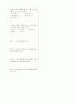 [과외]중학 미술 2-2학기 중간 예상문제 14 2페이지