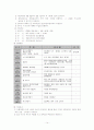 주간보호 서비스에 관하여 15페이지