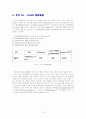 유기 EL (OLED) 용 고분자 소재, 15페이지
