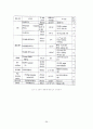 유기 EL (OLED) 용 고분자 소재, 29페이지