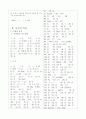 [과외]중학 과학 중3-4 전해질용액 02 6페이지