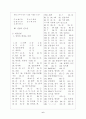 [과외]중학 과학 중3-6 세포분열 01 6페이지