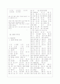 [과외]중학 과학 중3-6 세포분열 03 7페이지