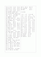[과외]중학 과학 중3-6 세포분열 06 6페이지