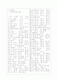 [과외]중학 과학 중3-6 세포분열 08 6페이지
