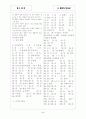 [과외]중학 과학 중3-7 생식과 발생 01 5페이지
