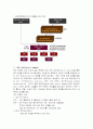 GPS & DGPS 9페이지