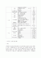 GPS & DGPS 30페이지